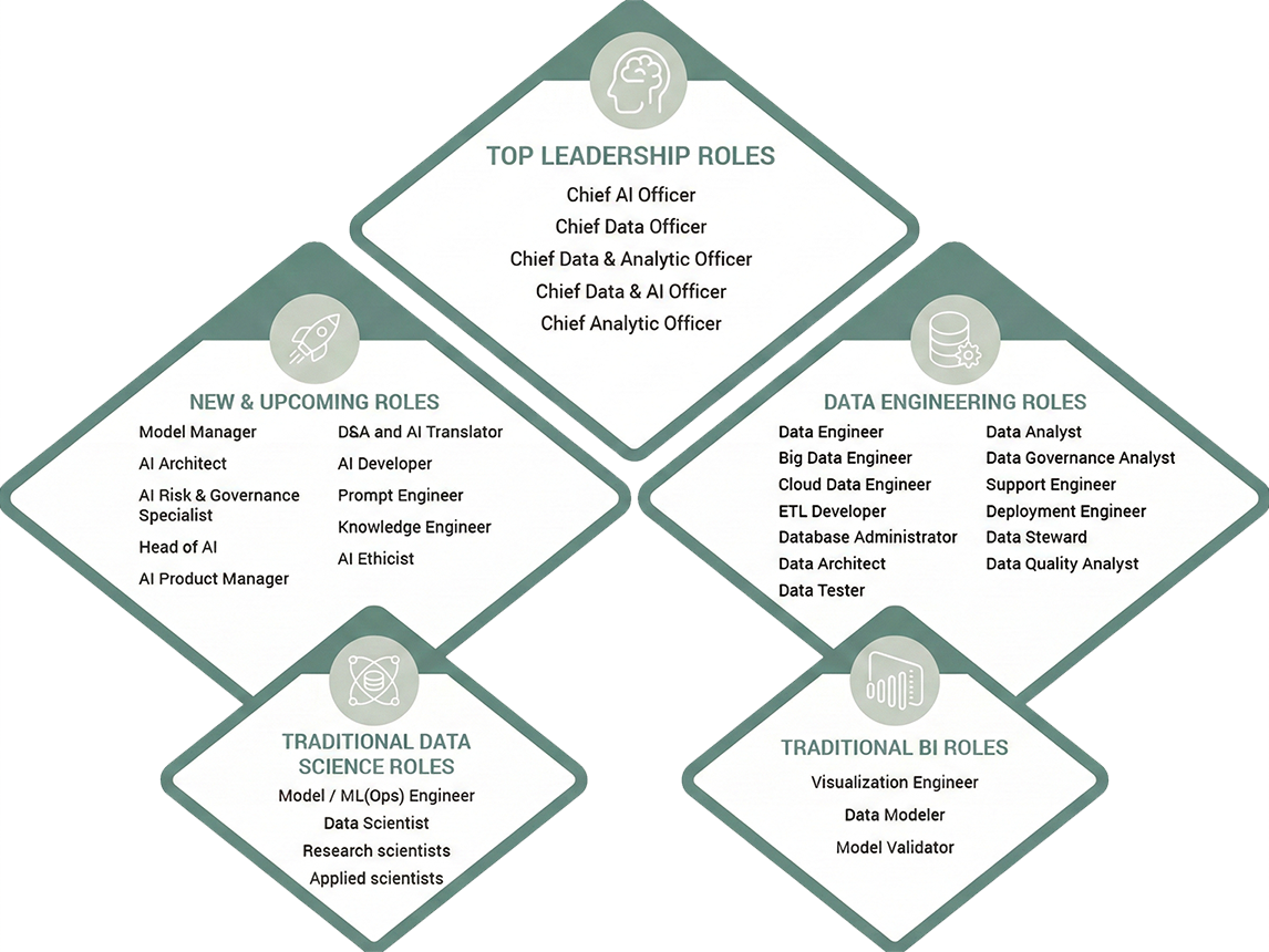 Roles Diagram